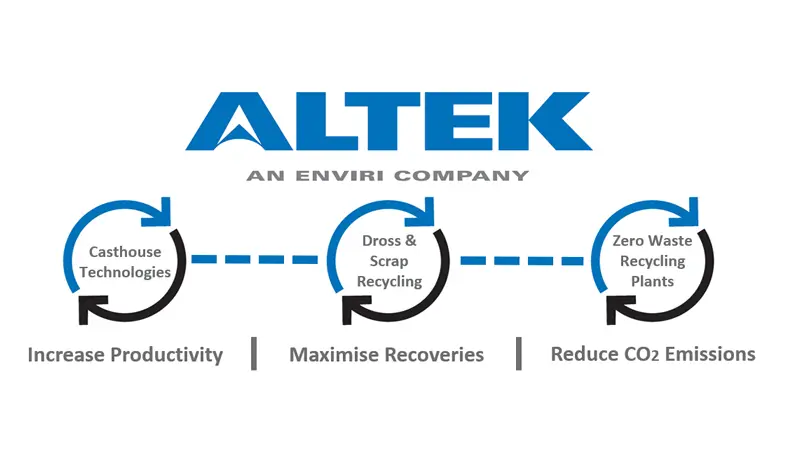 About ALTEK