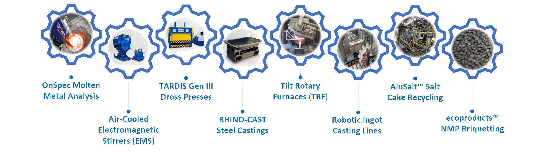 End to End Aluminium Solution