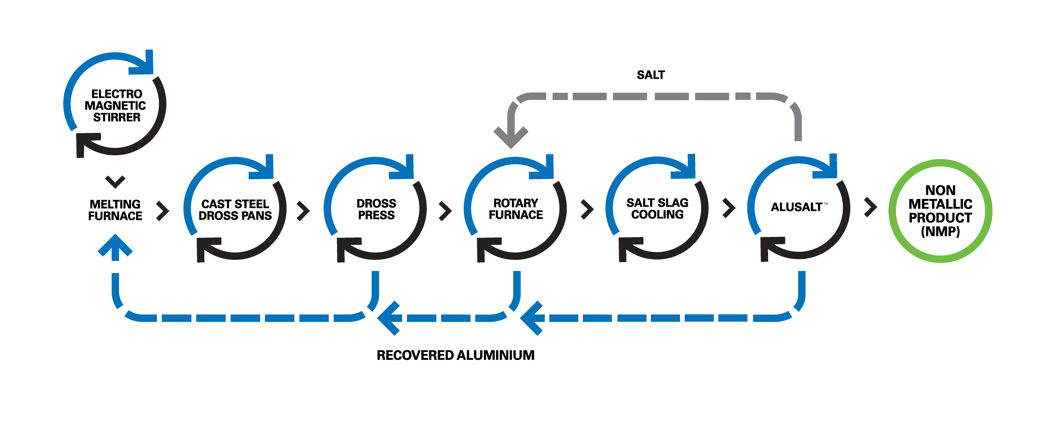 OnSpec™ Continuous Molten Metal Analysis